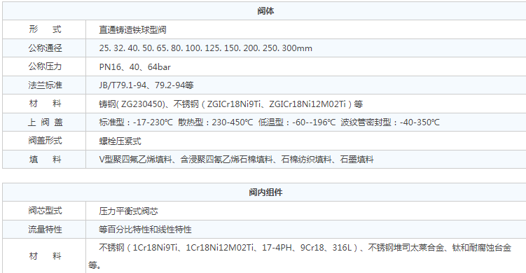 電動(dòng)籠式調(diào)節(jié)閥及其電動(dòng)執(zhí)行器參數(shù)