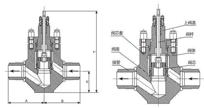 鍋爐給水調節(jié)閥結構圖