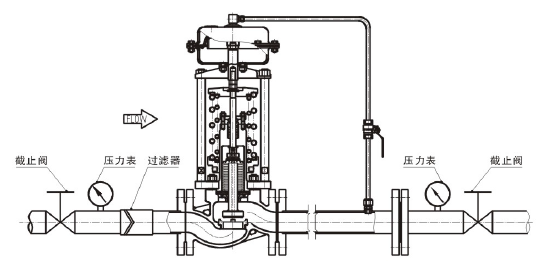 調(diào)節(jié)氣體，閥后壓力調(diào)節(jié)型