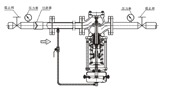 調(diào)節(jié)液體，閥前壓力調(diào)節(jié)型